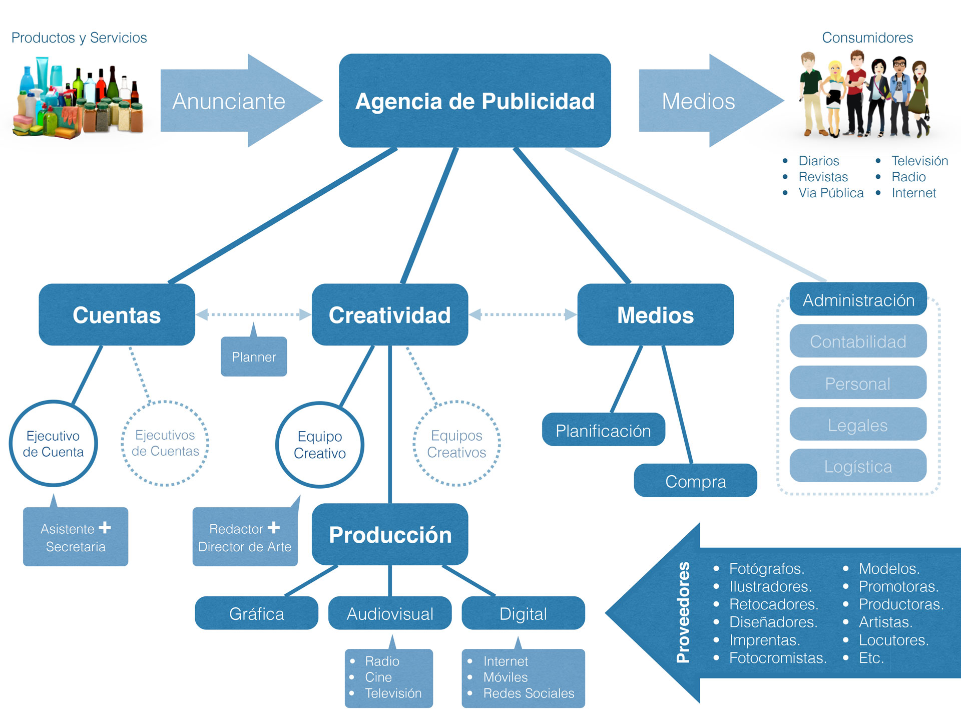 Estructura de Agencia Marcelo Braz